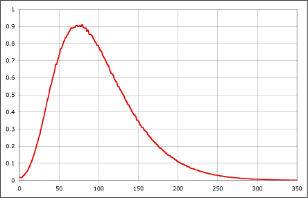 LogNormalDistribution.png