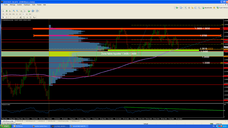 eurusd daily week 04.PNG