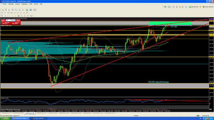 usdjpy biseau.PNG