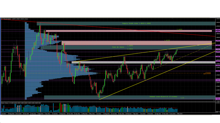 EURusd weekly.PNG