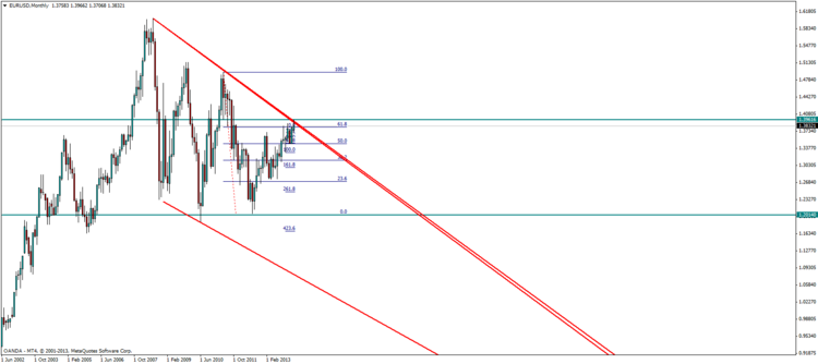 eurusdmonthly.png