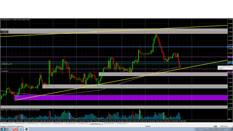 eurchf h1 26 mars.png