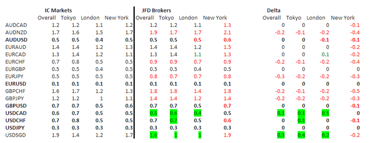 comparaison spread IC Markets.png