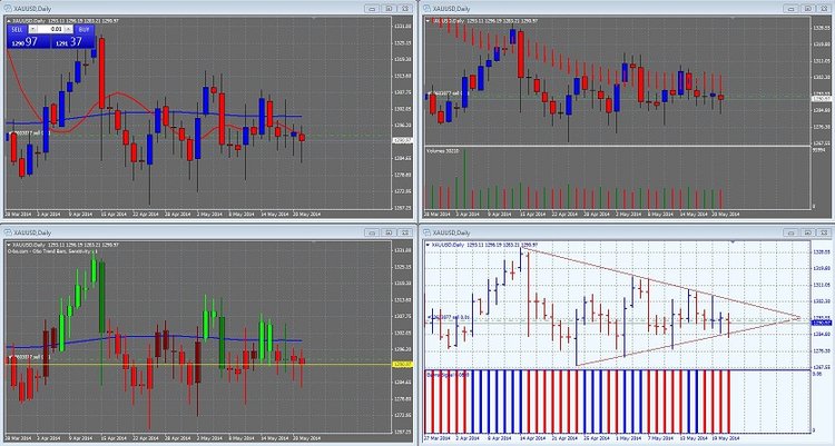 en haut à gauche conditions avec la MM200 et 10,en haut à droit condition hekein ashi smoothed 3.33.3.2,en bas à gauche la dernière condition l'obo trend bar en bas a droite c est un graph pour tester un indic