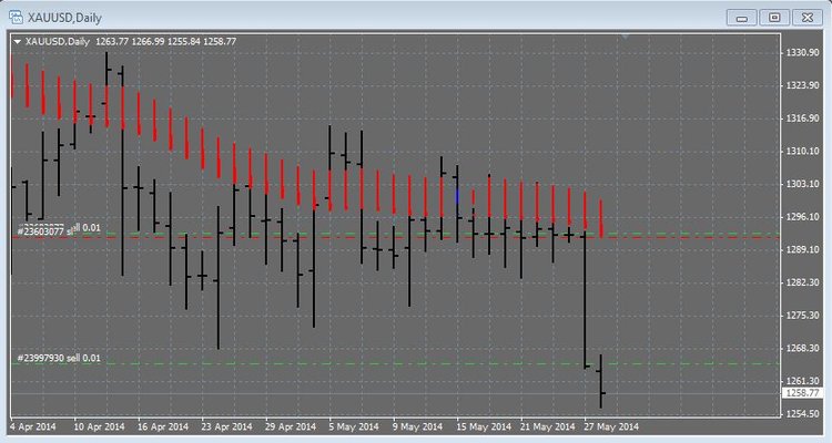 le graph hekein ashi smoothed en 3.33.3.2