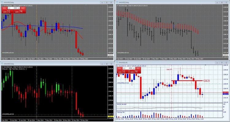 mes graph habituels avec mes 4 conditions