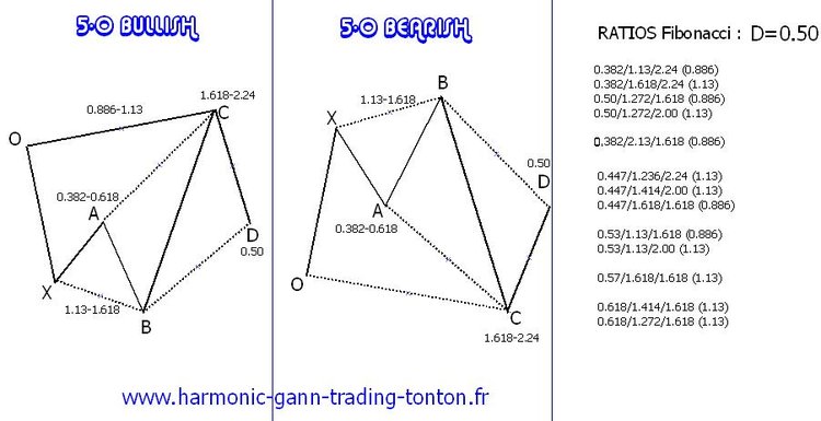 5-0 Bullish.jpg