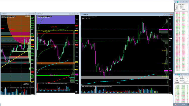 vwap rebond dax.png