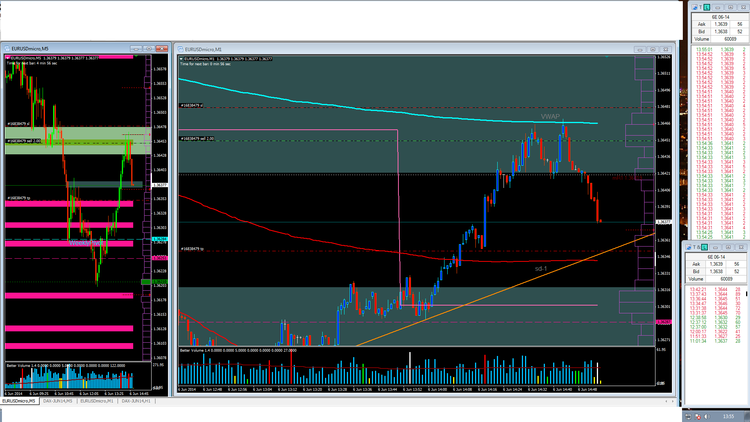setup vwap orderflow.png