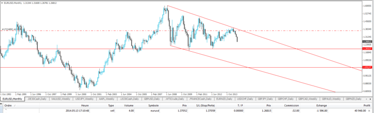 eur usd mn.PNG