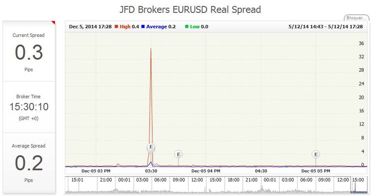 Capture spread eurusd jfd.JPG