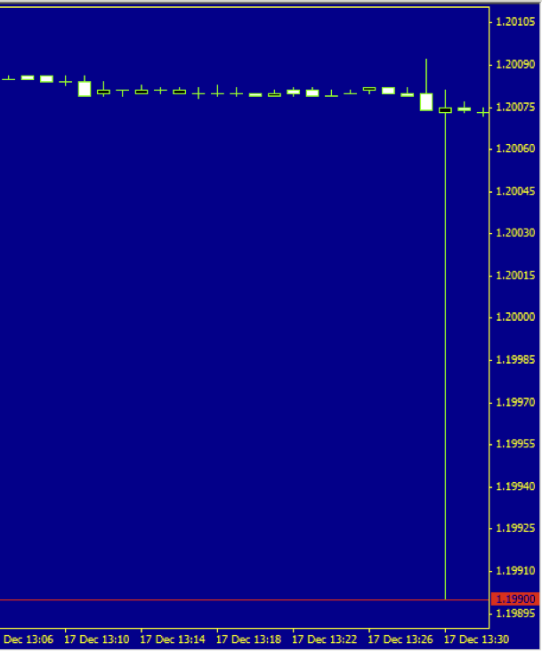FXCM_EURCHF_1.png