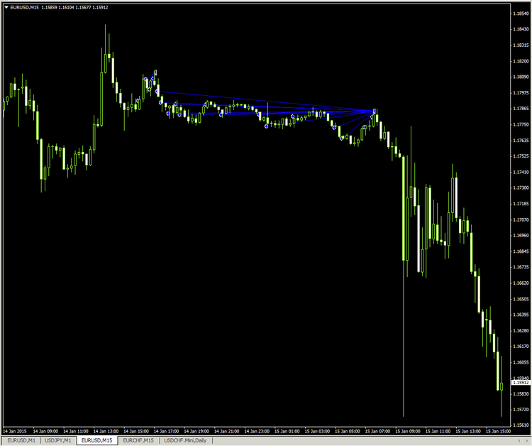 150115_EURUSD_JFD.png