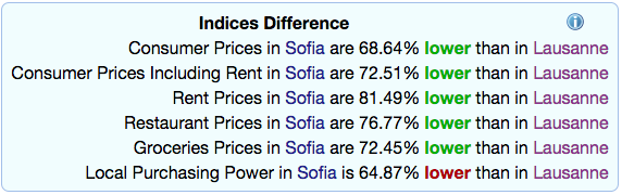 Lausanne_vs_Sofia.png