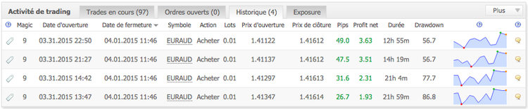 150401_EURAUD.png