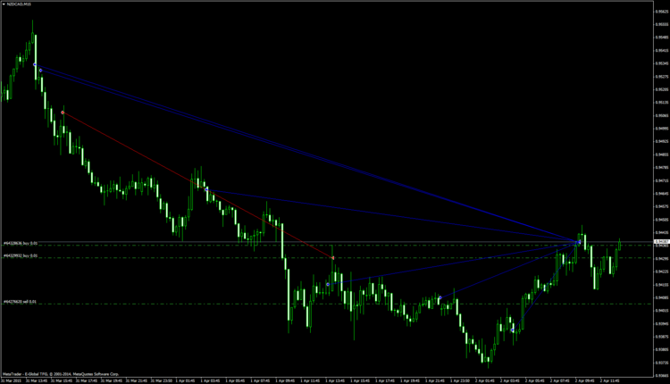 50402_NZDCADM15.png