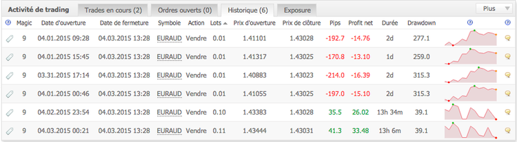 150403_EURAUD.png