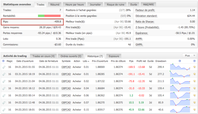 150406_GBPCAD.png