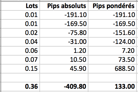 150406_pips.png
