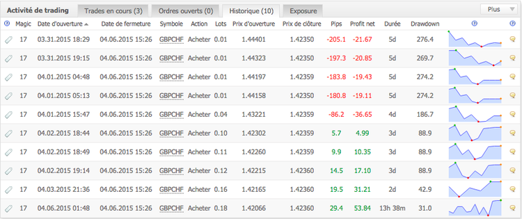 150406_GBPCHF.png