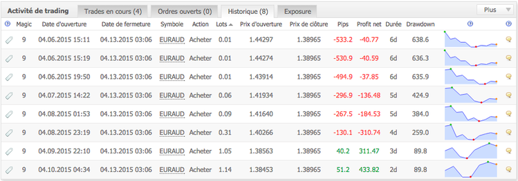 150413_pips.png