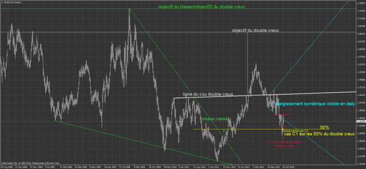 EURCAD1.png