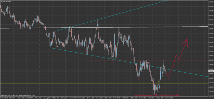 EURCAD2.png