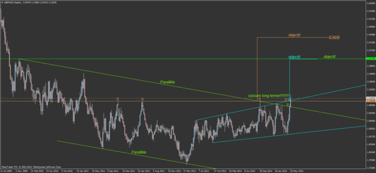 GBPNZD1.png