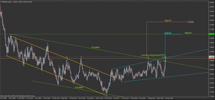 GBPNZD.jpg