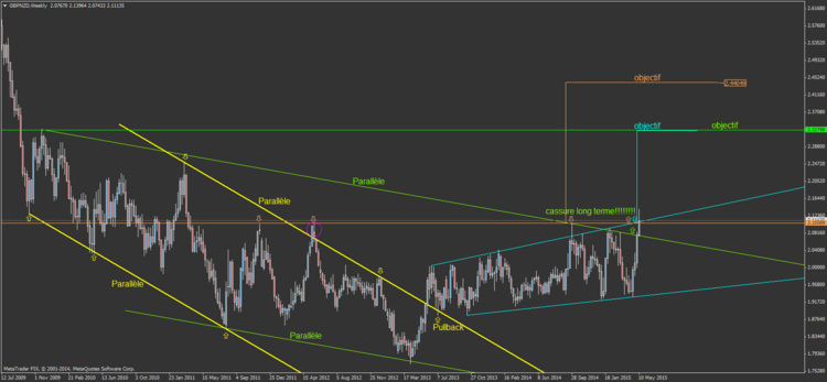 GBPNZD2.png