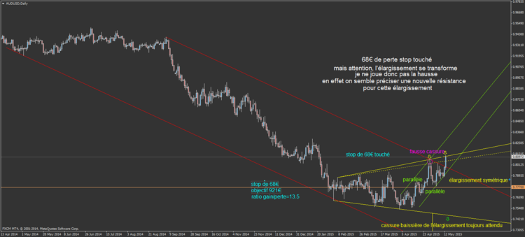 AUDUSD10.png