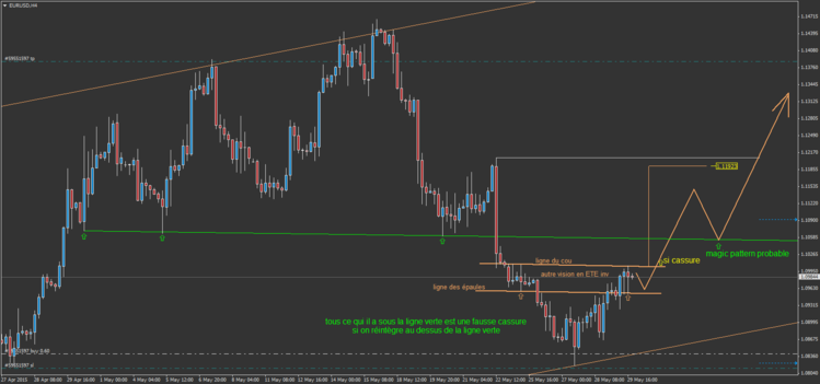 EURUSD18 magic pattern.png