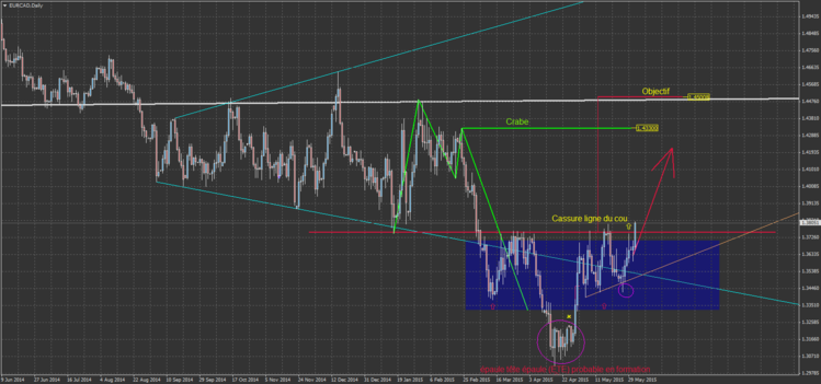 EURCAD6.png