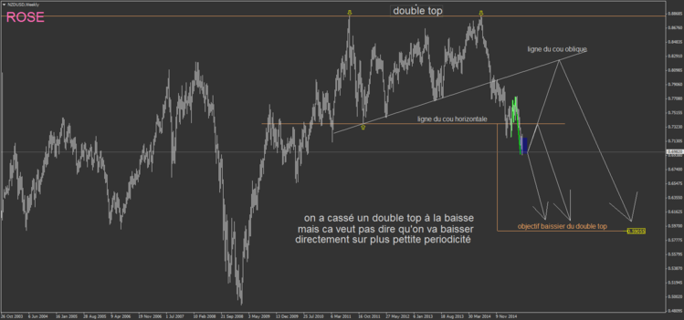 NZDUSD0.png