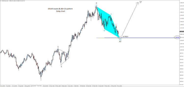 DAX Daily