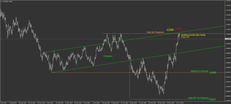 AUDNZD1.png