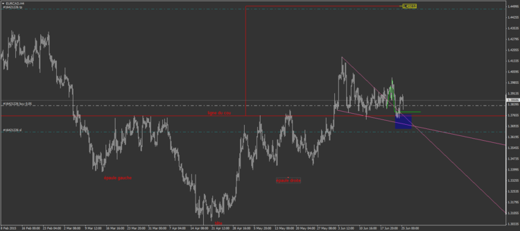 EURCAD9.png