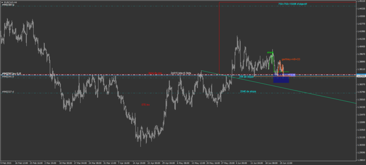 EURCAD1.png