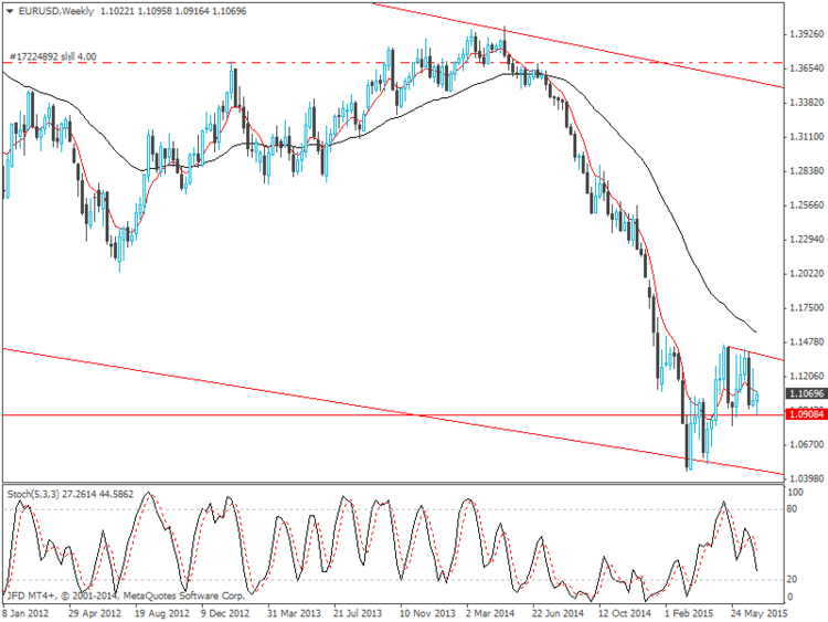 EURUSDWeekly.png