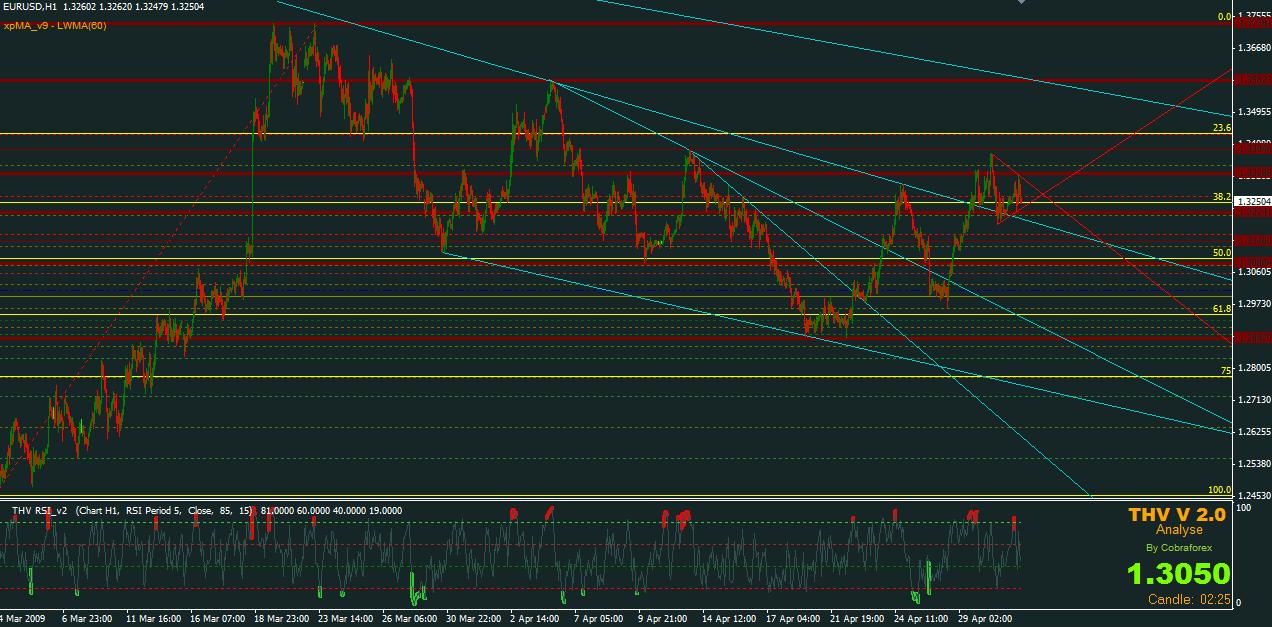 Graphique EUR USD en H1