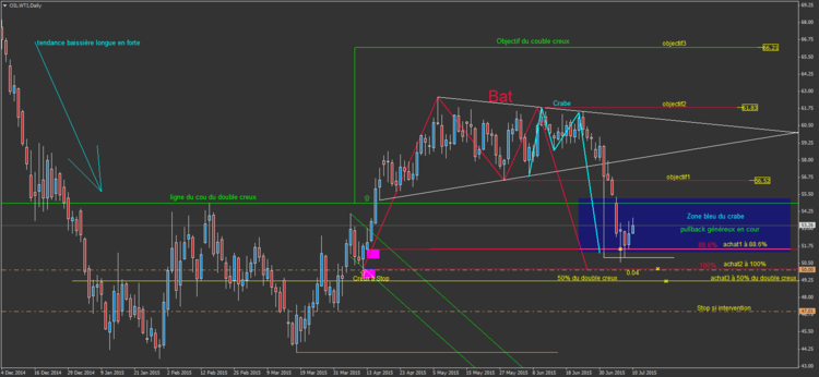 OIL.WTI1.png