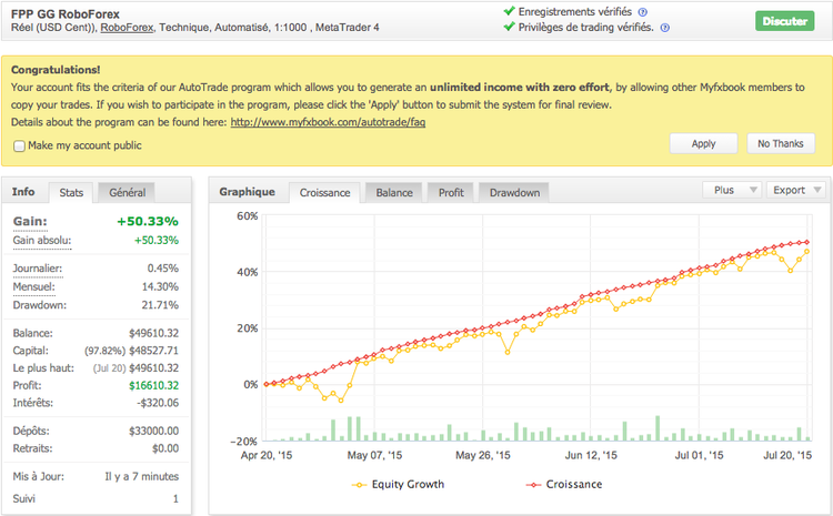 MyFxBook autotrade.png