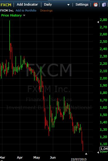 fxcm.JPG