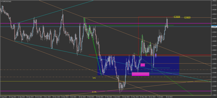 EURCAD10.png