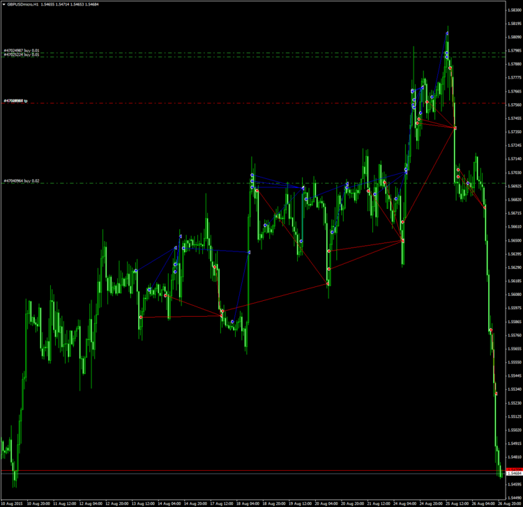 150826_GBPUSD_GG_XM.png