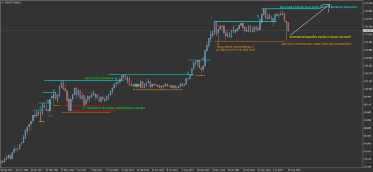 USDJPY22 dow.png