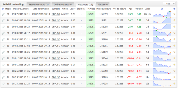 150907_GBPUSD_History.png