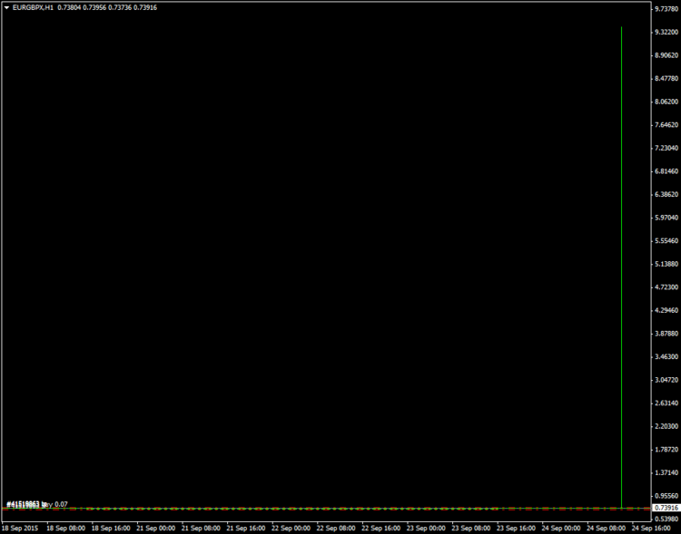 150924_LiteForex_EURGPB.png