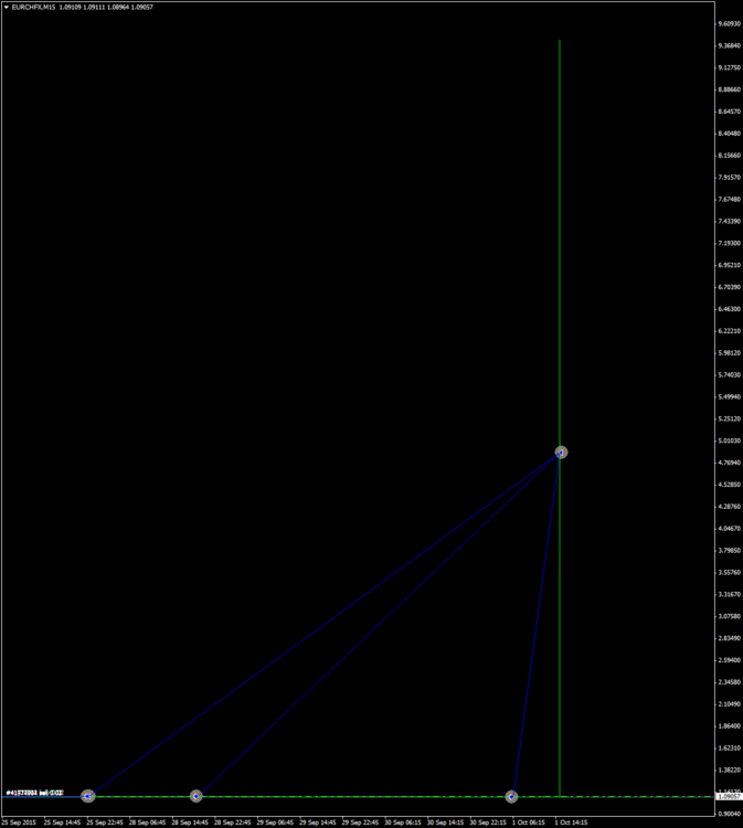 151001_EURCHFXM15.png