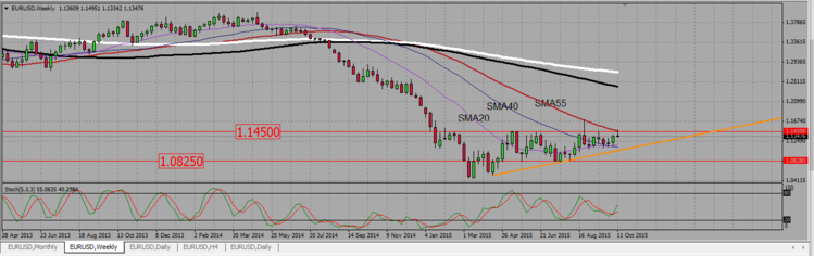 EURUSD_W.png